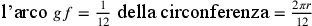 \text{l’arco }gf=\frac{1}{12}
                \text{ della circonferenza}=\frac{2\pi r}{12}