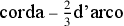 \text{corda }–\text{
                }\frac{2}{3}\text{d’arco}