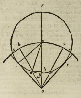 figure: 294