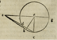 figure: 295