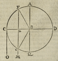 figure: 209