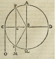 figure: 209